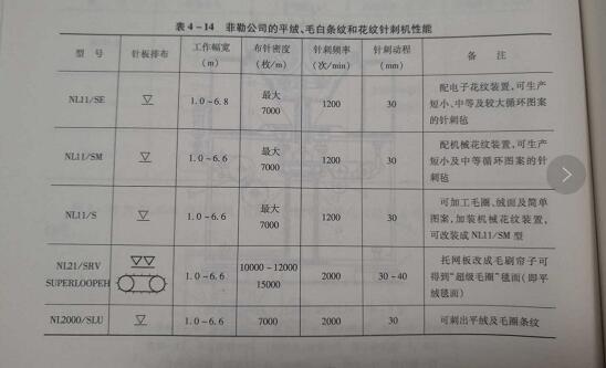 表格